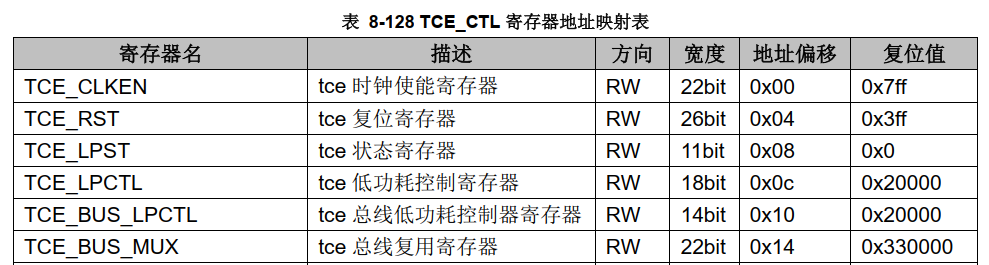 图 6